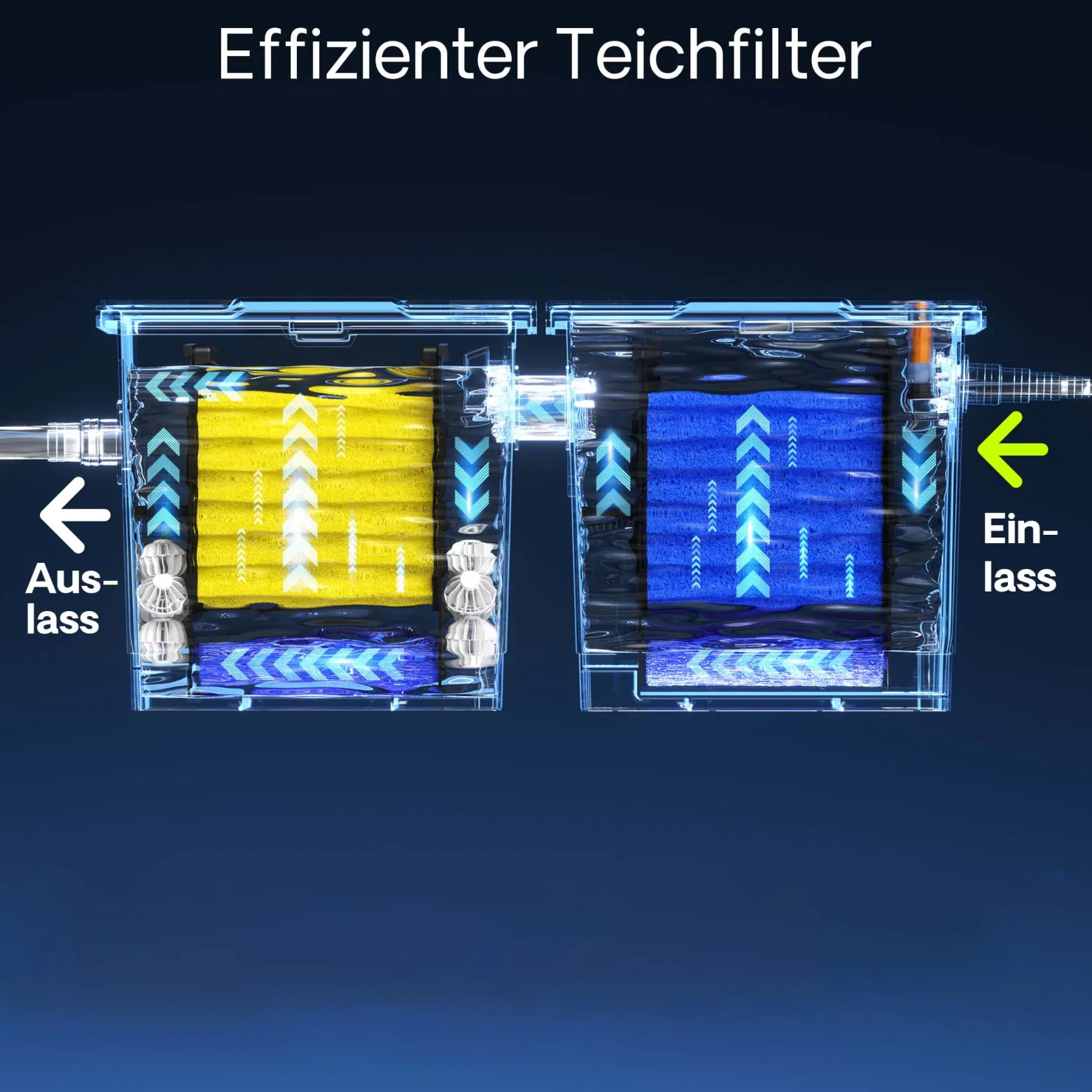 Ersatzteil für SunSun Bio-Teichfilter CBF-350B und CBF-550 Komplettset Filterschwämme