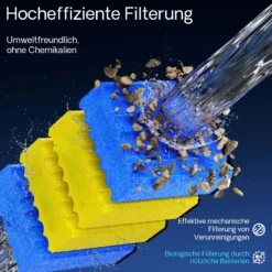 Ersatzteil für SunSun Bio-Teichfilter CBF-350 Komplettset Filterschwämme