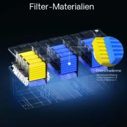 Ersatzteil für SunSun CBF-350C Bio Teichfilter Komplettset Filterschwämme