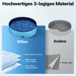 Fudajo Hundepool 100 x 30 cm rutschfestes Hundeplanschbecken, Hundeschwimmbad faltbar aus PVC, Hundebadewanne mit verstärkten Kanten, tragbarer Pool für Hunde