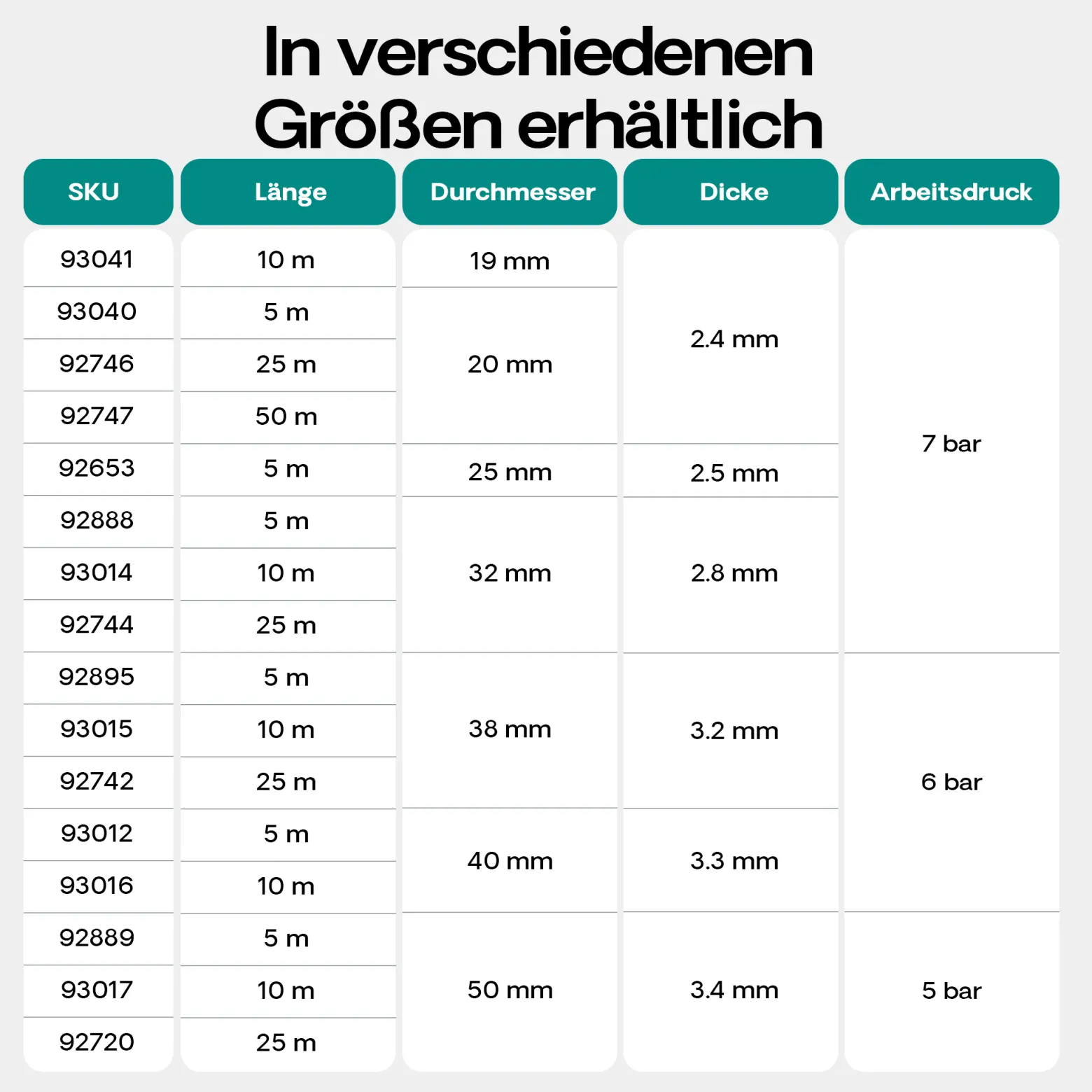 5m Förderschlauch 25mm (1") - sehr flexibel UV-Beständig