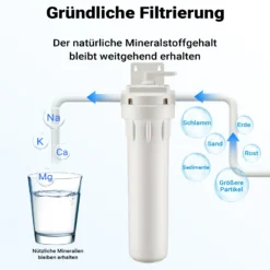 Naturewater Faltenfilterpatrone 20‘‘, Wasserfilter Kartusche für Wasseraufbereiter, Wasserfiltration für Trinkwasser, Wasser zuhause filtern