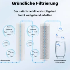 Naturewater NW-BR10B3 2 Stufen Wasserfilter Doppelfilter, 5 µ, 20,67 mm (1/2