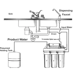 Naturewater NW-RO50-D1 Umkehrosmoseanlage 190 L/Tag, 5-stufiges Trinkwasser Filtrationssystem, Osmose System mit Druckerhöhungspumpe