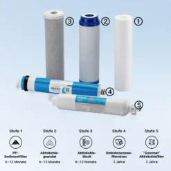 Naturewater NW-RO50-G1 5 Stufen Umkehrosmose 180 L/Tag mit Rahmen und Druckanzeige, RO Omsoseanlage für sauberes Trinkwasser