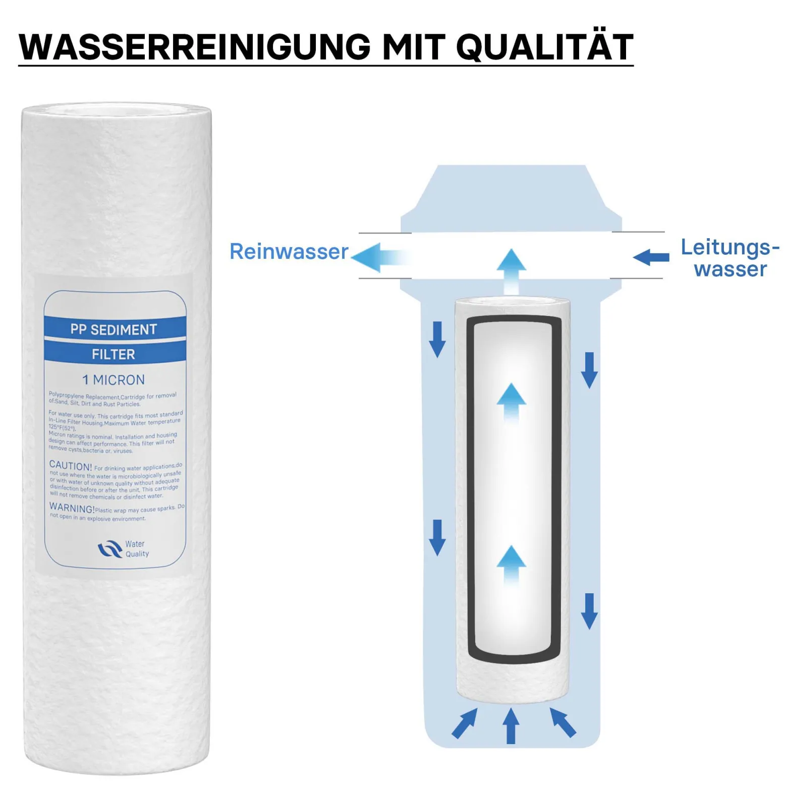 Naturewater Sedimentfilter 1 µ Kartusche 254 mm (10 Zoll) PP, Wasserfilter Ersatzkartusche für Umkehrosmoseanlage, Filterpatrone für Trinkwasser Hauswasseranlage