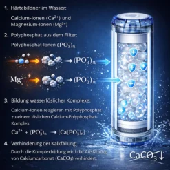 Naturewater Siliphos Filter 790 g, Siliphos-Kartusche, Filter zur Wasserenthärtung/Entkalkung für Spülmaschine und Waschmaschine