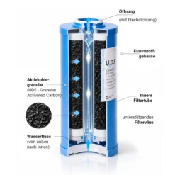 Naturewater UDF-10L Aktivkohle Granulat Filter Big Blue 10 Zoll (254 mm) 5 µ Ersatz Wasserfilter, Umkehrosmose Filter, Ersatz Filterkartusche