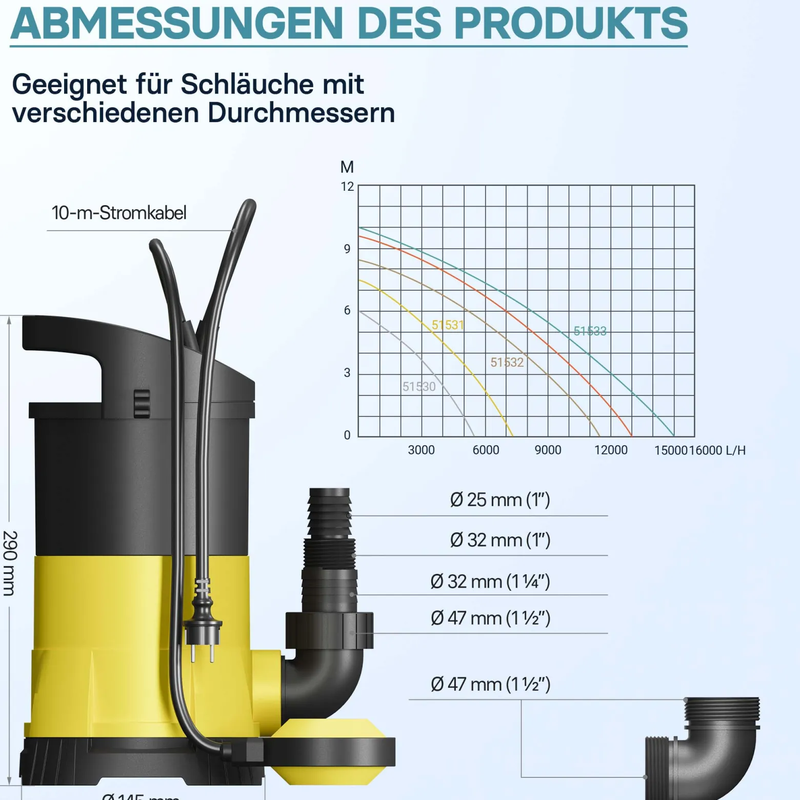 Schmutzwasserpumpe 5.000l/h, 250W, max. Förderhöhe 6m, Fremdkörper bis max. Ø5mm