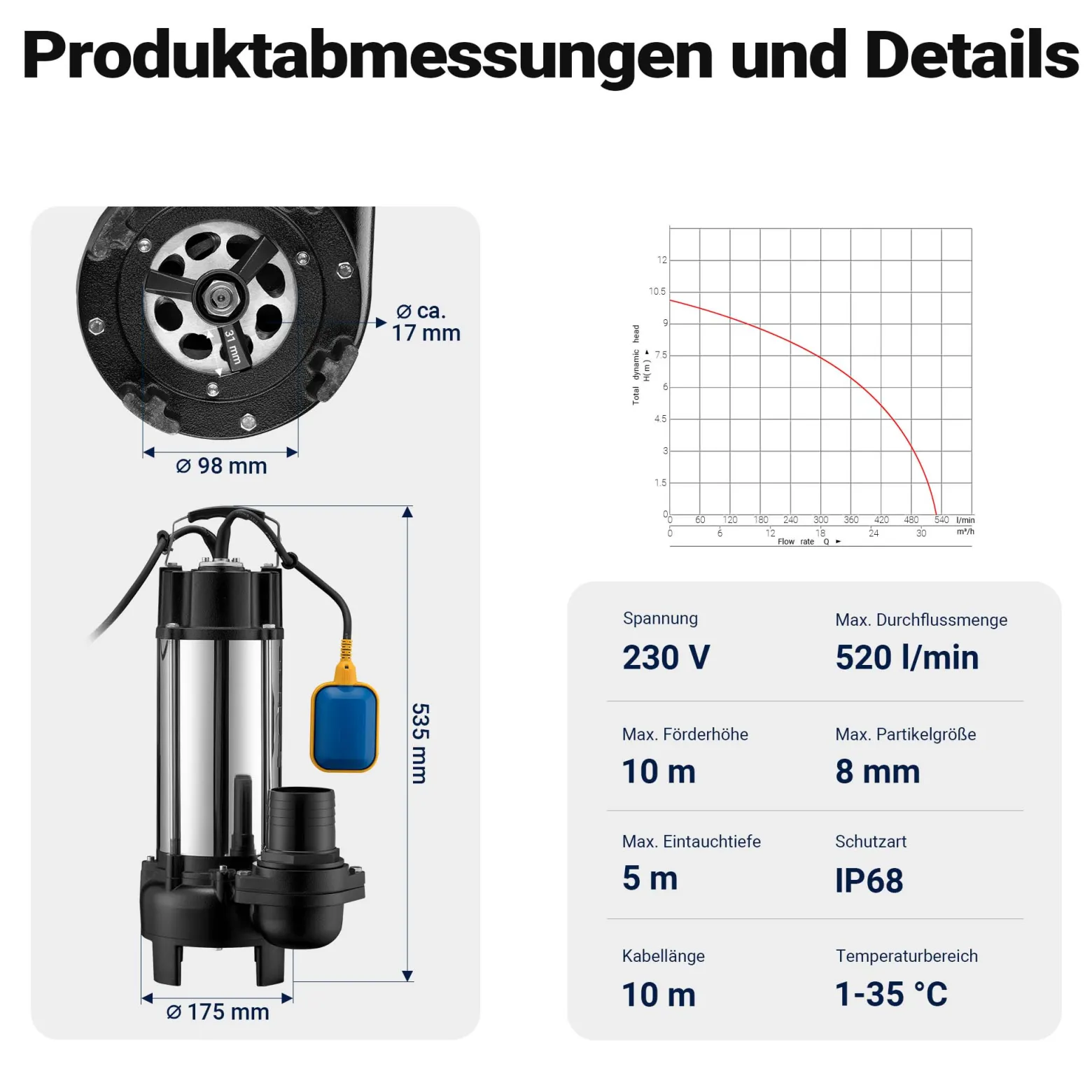 Schmutzwasserpumpe Schwimmerschalter Häcksler 31200 L/h 2200 W Förderhöhe bis 10 m