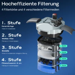 SunSun Aquarium Außenfilter HW404A 2000 L/h 4 Stufen Kammerfilter Filtermaterial Aquariumfilter