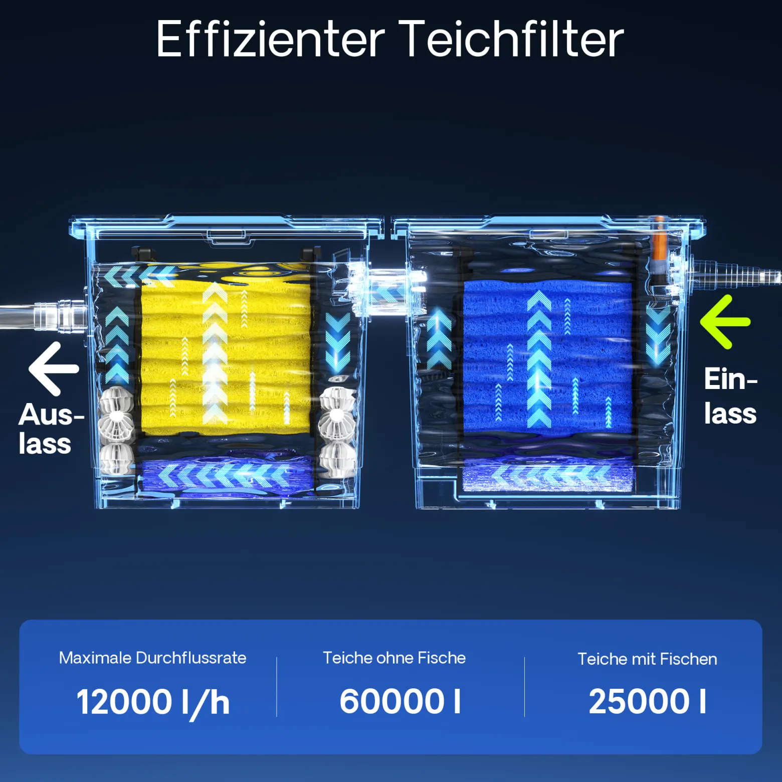SunSun Bio CBF-350B Teichfilter bis 60000L Teichvolumen max. 10000L/h 2-Kammer Durchlauffilter Modulteichfilter Teich Filter Biofilter