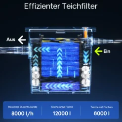 SunSun Bio CBF-350 Teichfilter bis 12000L Teichvolumen max. 8000L/h 1-Kammer Durchlauffilter Modulteichfilter Teich Filter Biofilter