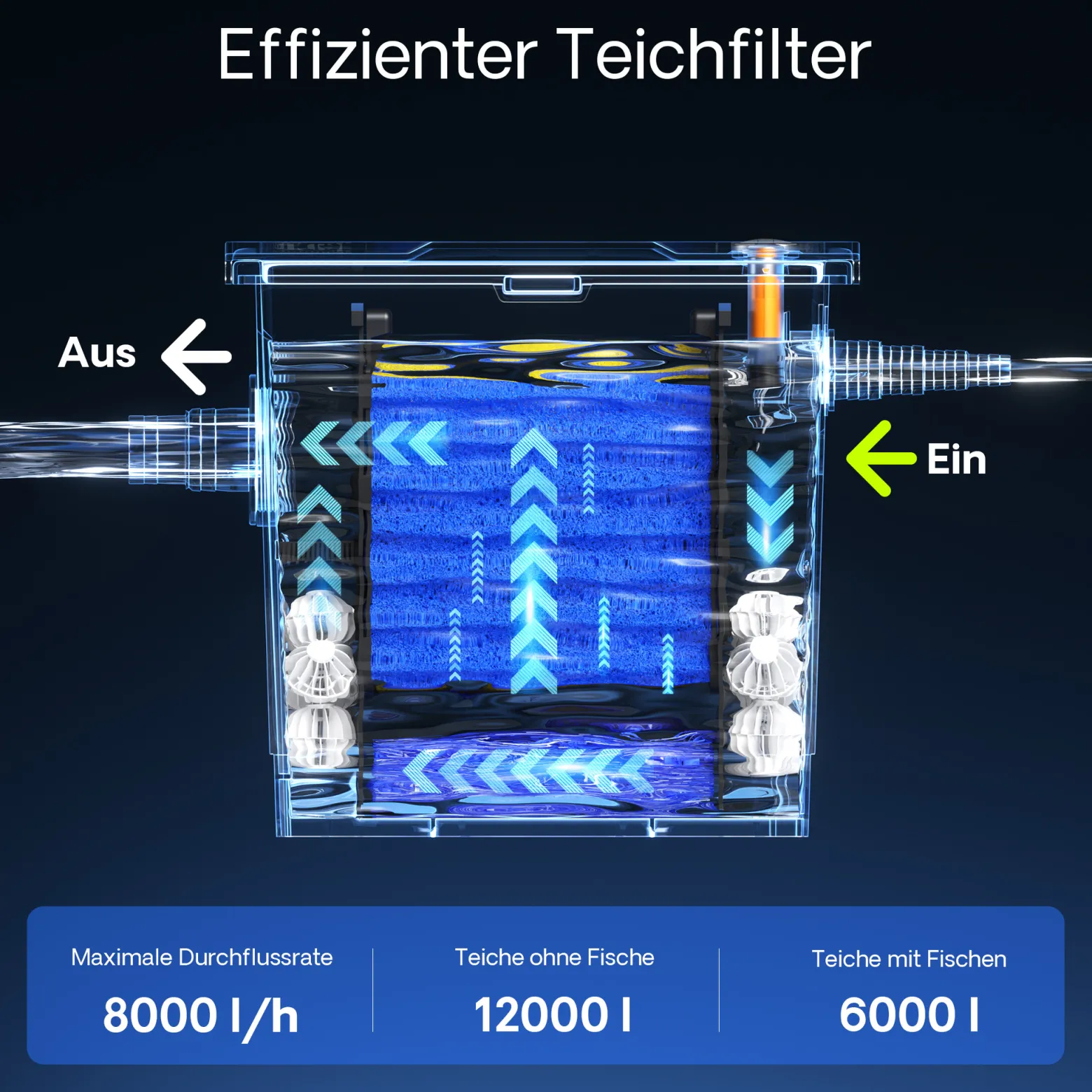 SunSun Bio CBF-350 Teichfilter bis 12000L Teichvolumen max. 8000L/h 1-Kammer Durchlauffilter Modulteichfilter Teich Filter Biofilter