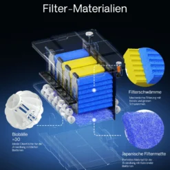 SunSun Bio CBF-350 Teichfilter bis 12000L Teichvolumen max. 8000L/h 1-Kammer Durchlauffilter Modulteichfilter Teich Filter Biofilter