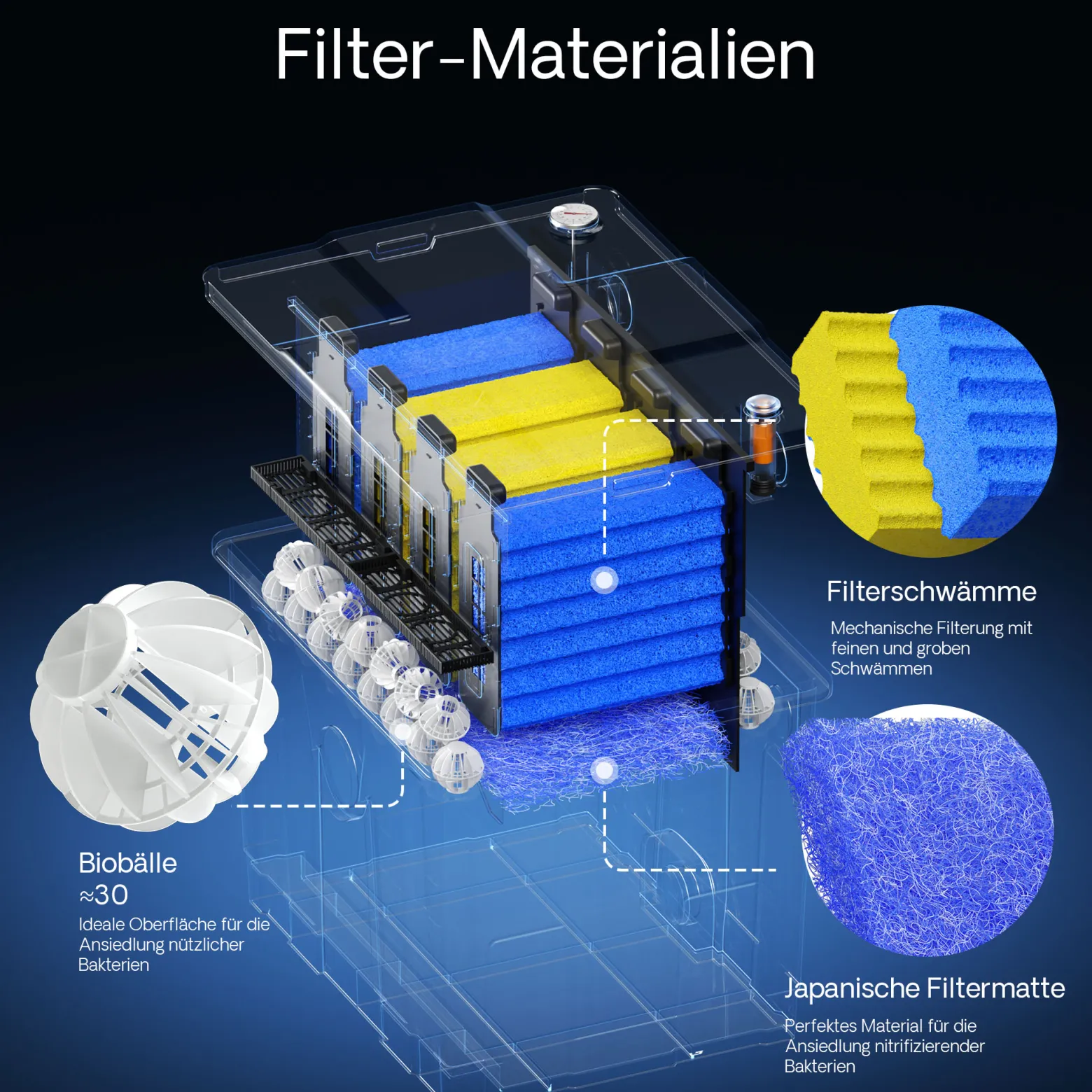 SunSun Bio CBF-350 Teichfilter bis 12000L Teichvolumen max. 8000L/h 1-Kammer Durchlauffilter Modulteichfilter Teich Filter Biofilter
