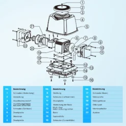 SunSun CAP-100 Sauerstoffpumpe 70 W, Luftpumpe für 80 m³ Aquarium und Gartenteich, Teichbelüfter 100 l/min mit 16 Luftausgängen