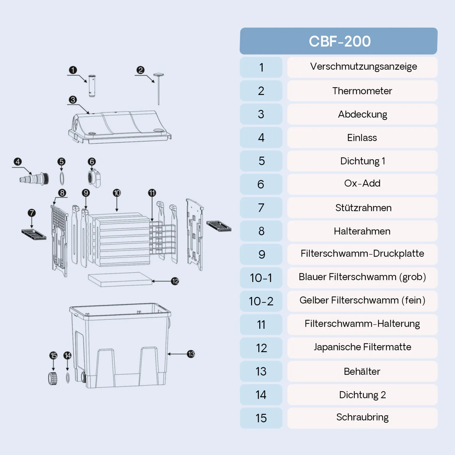 SunSun CBF-200A Bioteichfilter mit 1 Kammer-System für Koi Teich, 6.000 l/h inkl Filtermaterial Biofilter Bio Teichfilter Durchlauffilter Filteranlage
