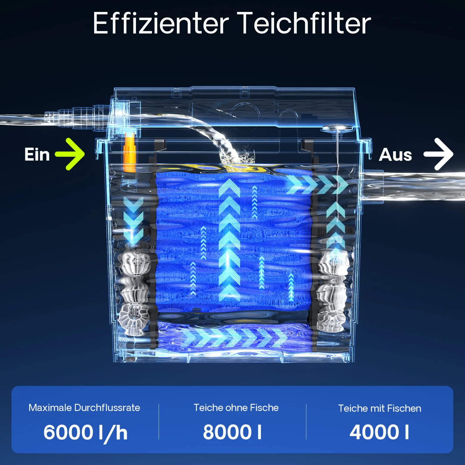 SunSun CBF-200A Bioteichfilter mit 1 Kammer-System für Koi Teich, 6.000 l/h inkl Filtermaterial Biofilter Bio Teichfilter Durchlauffilter Filteranlage