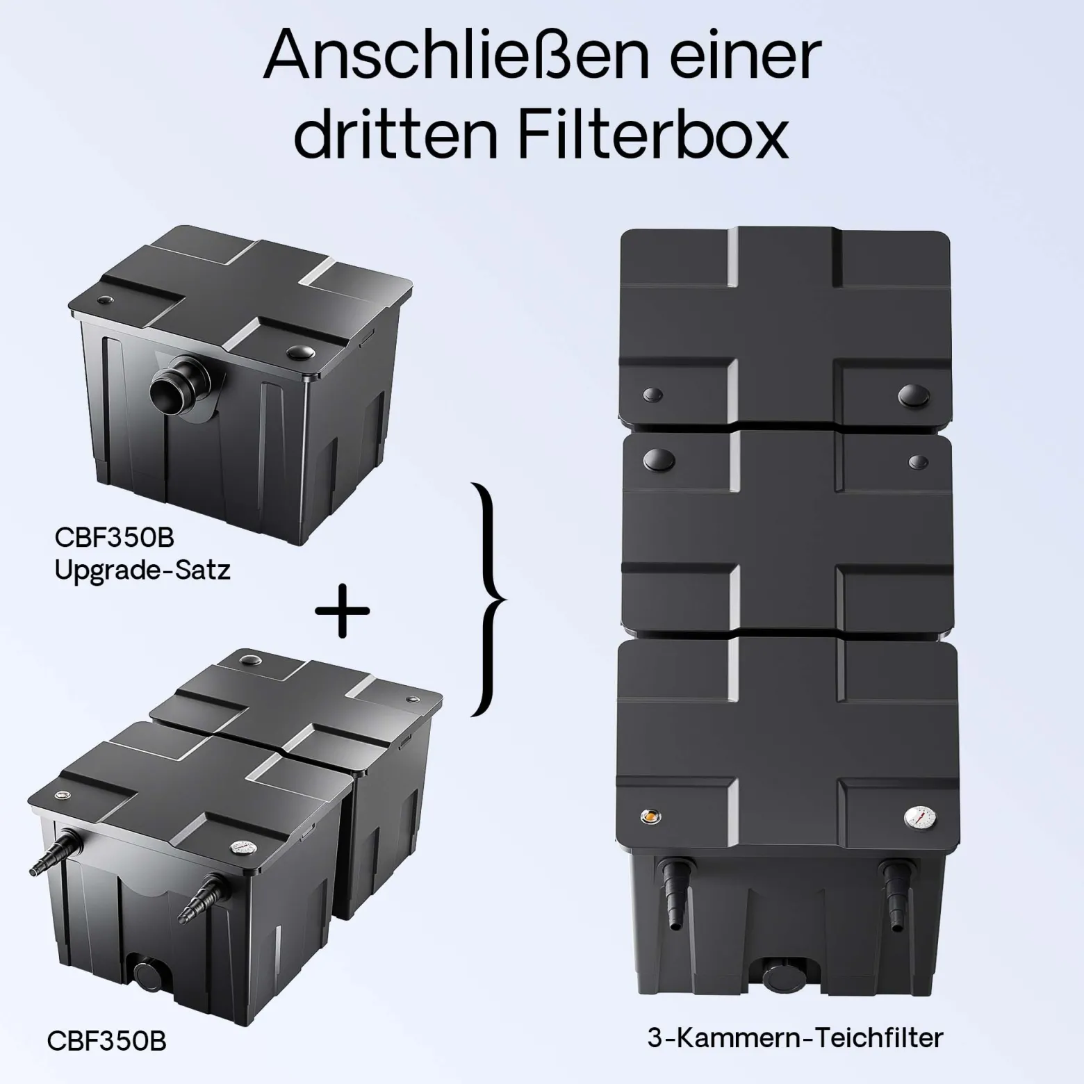 SunSun CBF-350B Bio Upgrade Set 2 auf CBF-350C 90000L Teichvolumen Durchlauffilter Biofilter Teichfilter