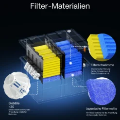 SunSun CBF-550 Bio Teichfilter bis 60.000L Teichvolumen bis 12000 l/h 1 Kammer-System Durchlauffilter Teich Filter Biofilter Koiteich
