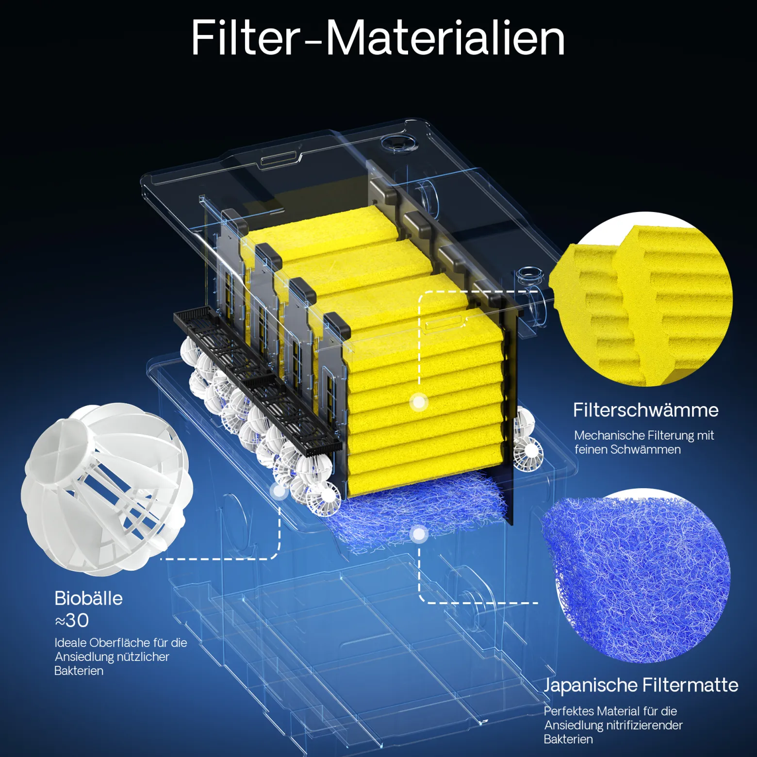 SunSun CBF-350 Bio Upgrade Set 1 auf CBF-350B 60000L Teichvolumen Durchlauffilter Biofilter Teichfilter