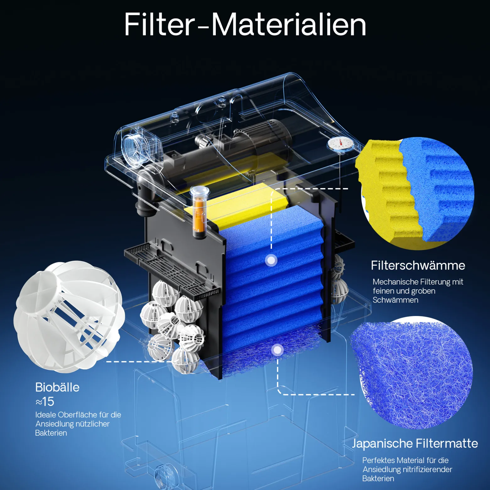 SunSun CBF-200U Bioteichfilter mit 9W UVC Einheit, Filtersystem für Koi Teich, 6.000 l/h inkl Filtermaterial Biofilter Teichfilter Durchlauffilter Filteranlage