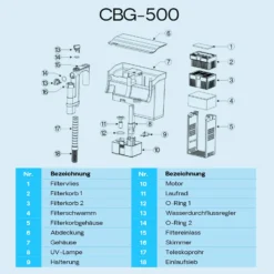 SunSun CBG-500 Hang On Filter mit UVc-Lampe, Anhängefilter 500 l/h, für Aquarien bis 115 L