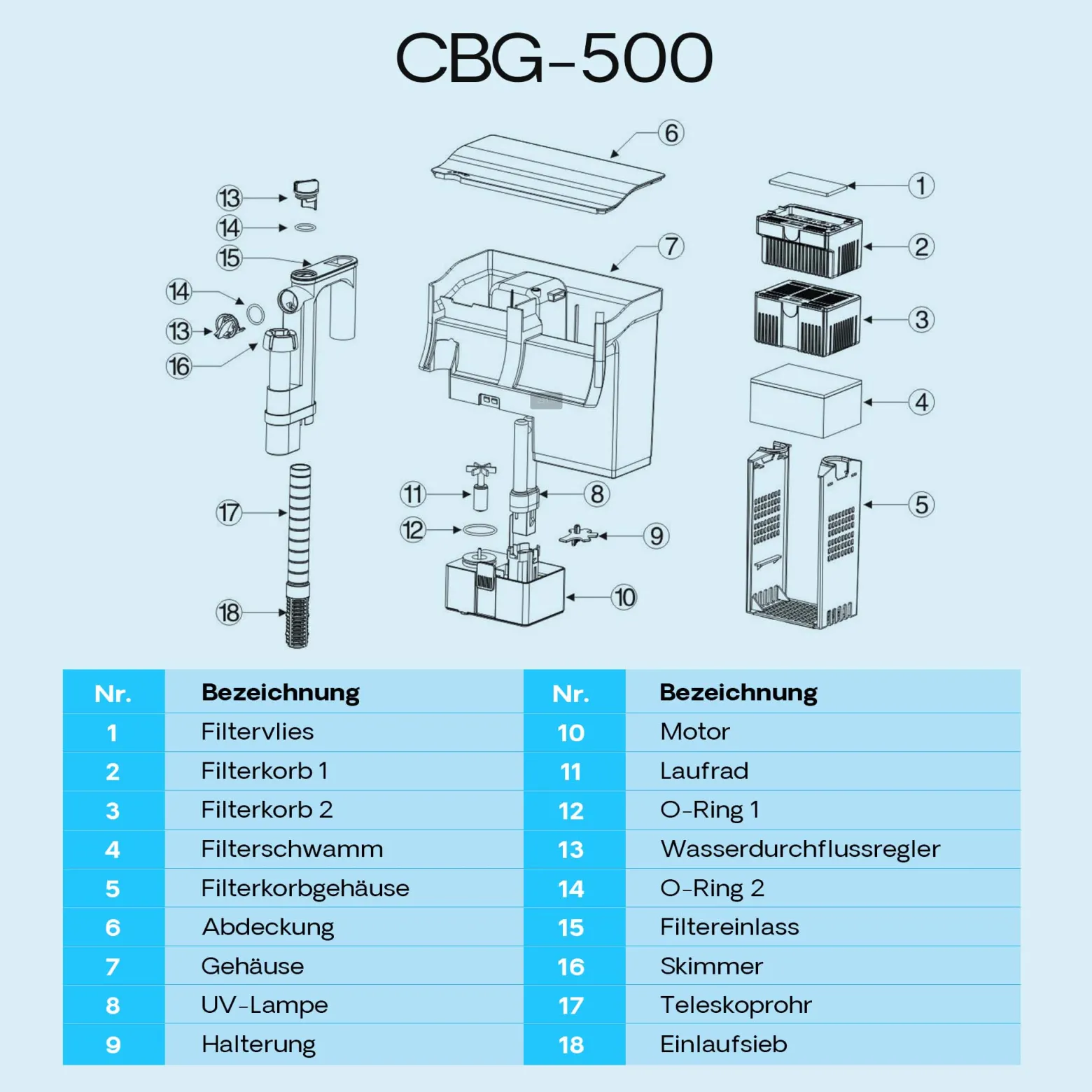 SunSun CBG-500 Hang On Filter mit UVc-Lampe, Anhängefilter 500 l/h, für Aquarien bis 115 L