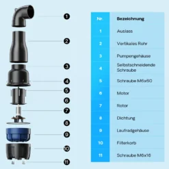SunSun CEF-16.000 Rohrpumpe 16.000 l/h / 75 W Hochleistungs Teichpumpe, Strömungspumpe mit Keramikwelle, Umwälzpumpe, Teichfilter