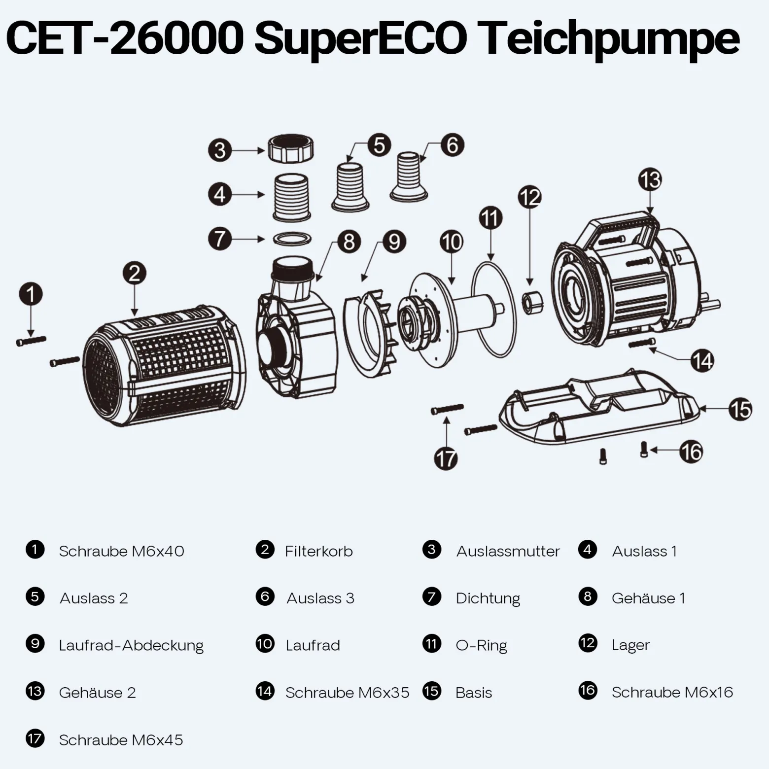 SunSun CET-26000 SuperECO Teichpumpe 26.000 l/h / 330 W, energiesparende Filterpumpe, Bachlaufpumpe für Koiteiche, Umwälzpumpe, Gartenteichpumpe