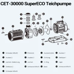 SunSun CET-30000 SuperECO Teichpumpe 28.000 l/h / 400 W, energiesparende Filterpumpe, Bachlaufpumpe für Koiteiche, Umwälzpumpe, Gartenteichpumpe