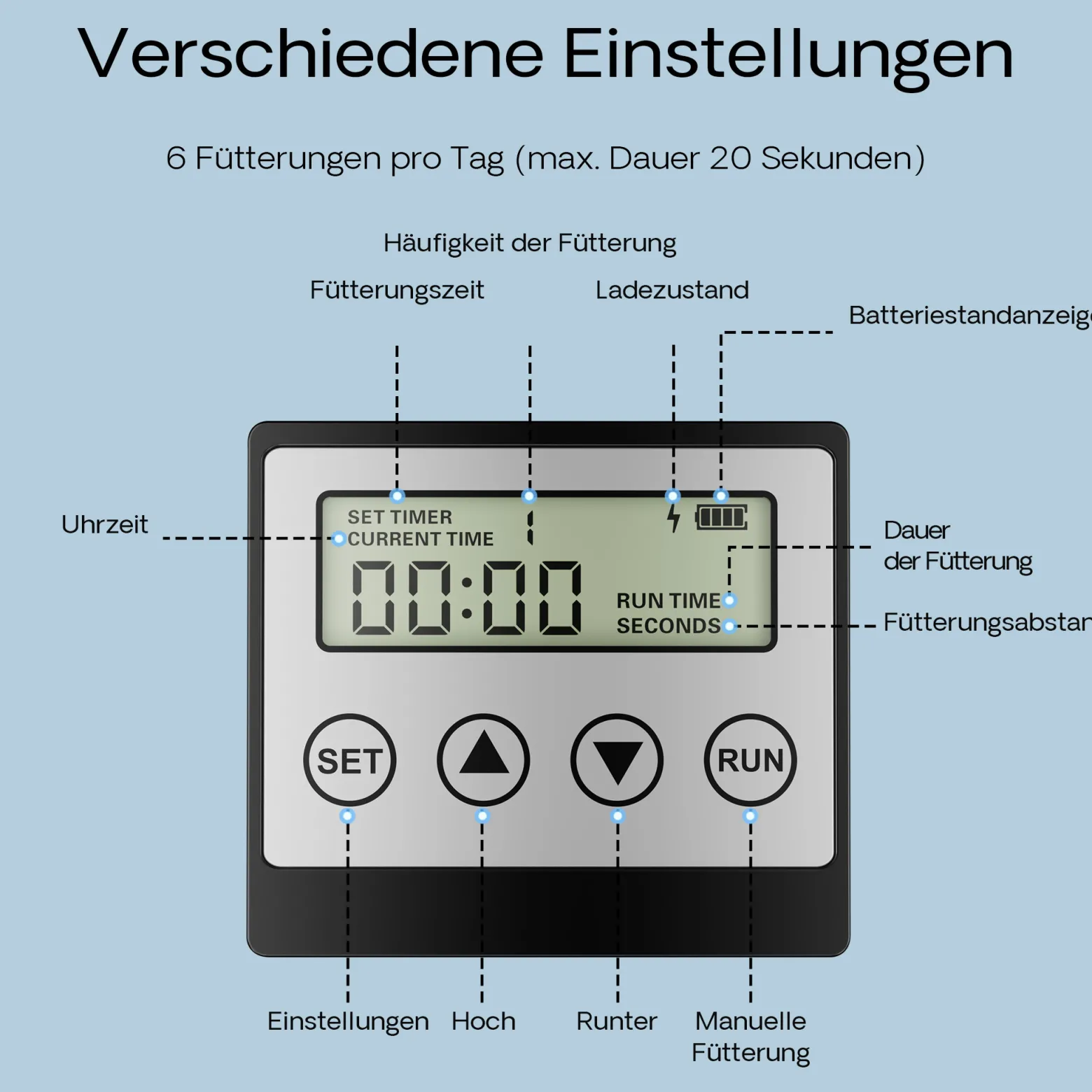 SunSun CFF-206 solarbetriebener Fischfutter Automat, programmierbarer Futterspender mit 6 Liter Behälter für 1 bis 6 Fütterungen pro Tag