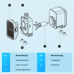 SunSun CHJ-1500-10 ECO Teichpumpe 1500l/h / 25 W, energiesparende Filterpumpe, Bachlaufpumpe für Koiteiche, Umwälzpumpe, Gartenteichpumpe