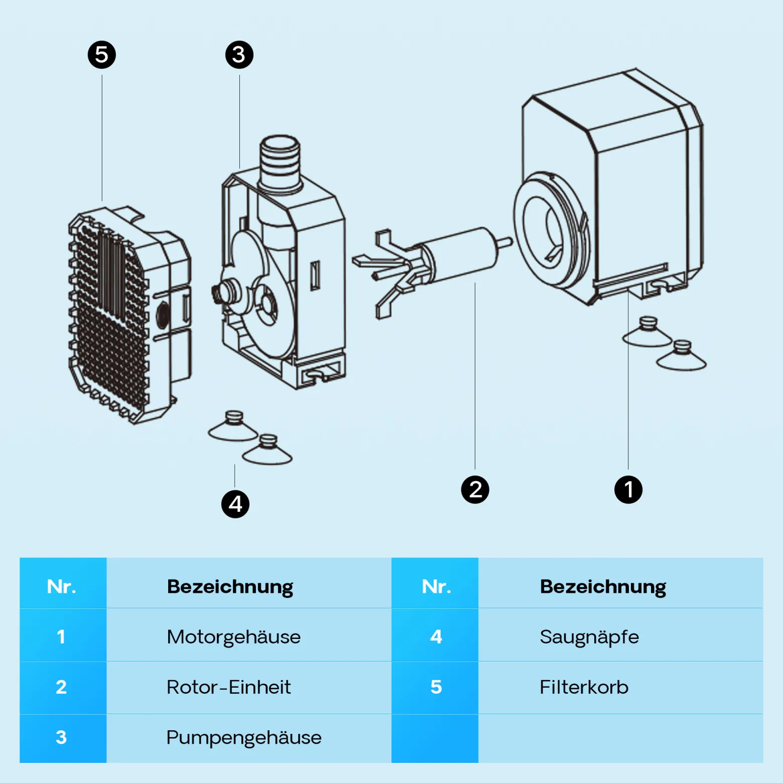 SunSun CHJ-1500-10 ECO Teichpumpe 1500l/h / 25 W, energiesparende Filterpumpe, Bachlaufpumpe für Koiteiche, Umwälzpumpe, Gartenteichpumpe
