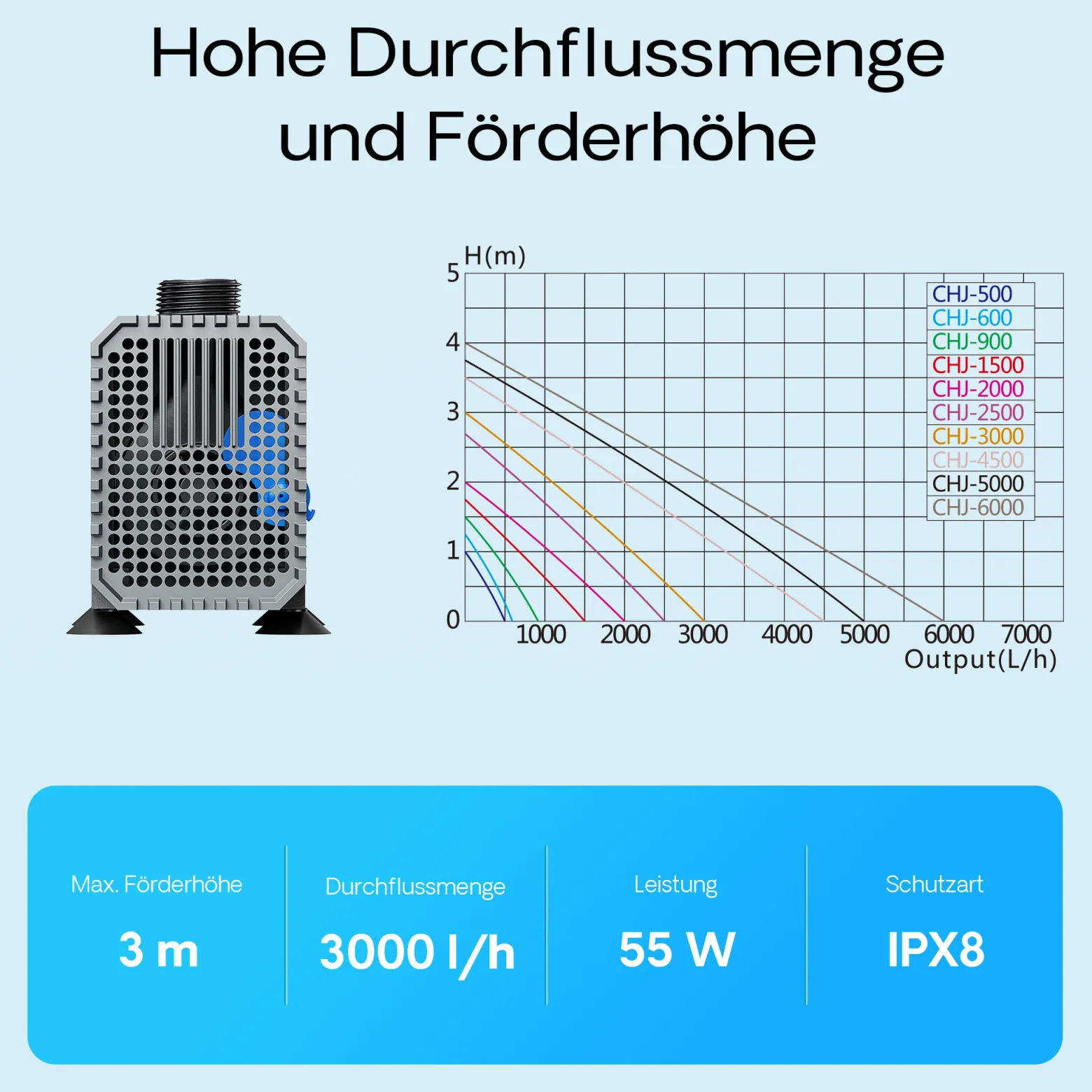 SunSun CHJ-3000 ECO Teichpumpe 3000 l/h / 55 W, energiesparende Filterpumpe, Bachlaufpumpe für Koiteiche, Umwälzpumpe, Gartenteichpumpe