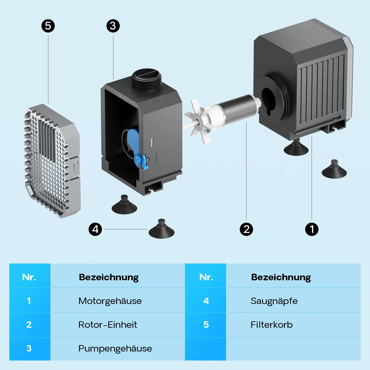 SunSun CHJ-3000 ECO Teichpumpe 3000 l/h / 55 W, energiesparende Filterpumpe, Bachlaufpumpe für Koiteiche, Umwälzpumpe, Gartenteichpumpe