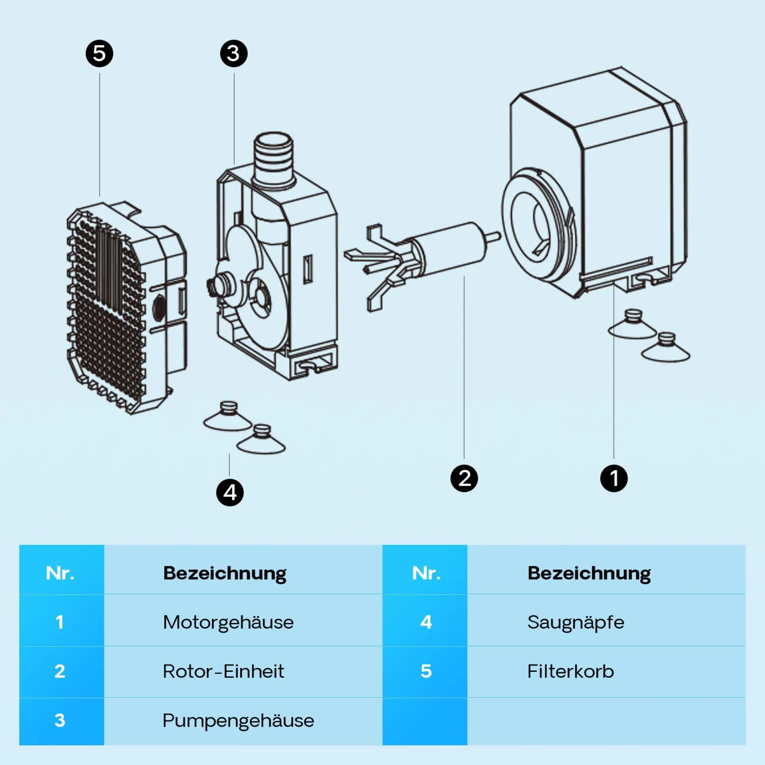 SunSun CHJ-500-10 ECO Teichpumpe 500 l/h / 7 W, energiesparende Filterpumpe, Bachlaufpumpe für Koiteiche, Umwälzpumpe, Gartenteichpumpe