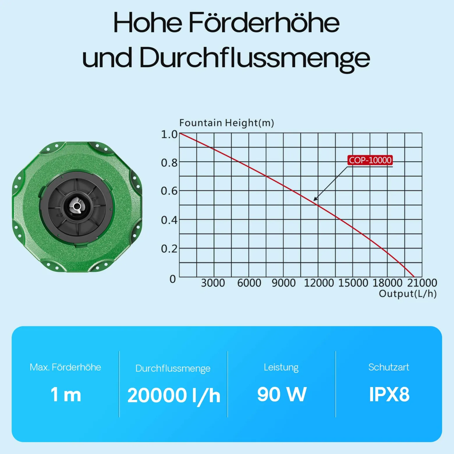SunSun COP-10000 Schwimmende Fontäne 20000l/h, 90W, Wassersäule mit 1m Höhe & 3 m Durchmesser zur Belüftung des Teiches mit Filtersieb