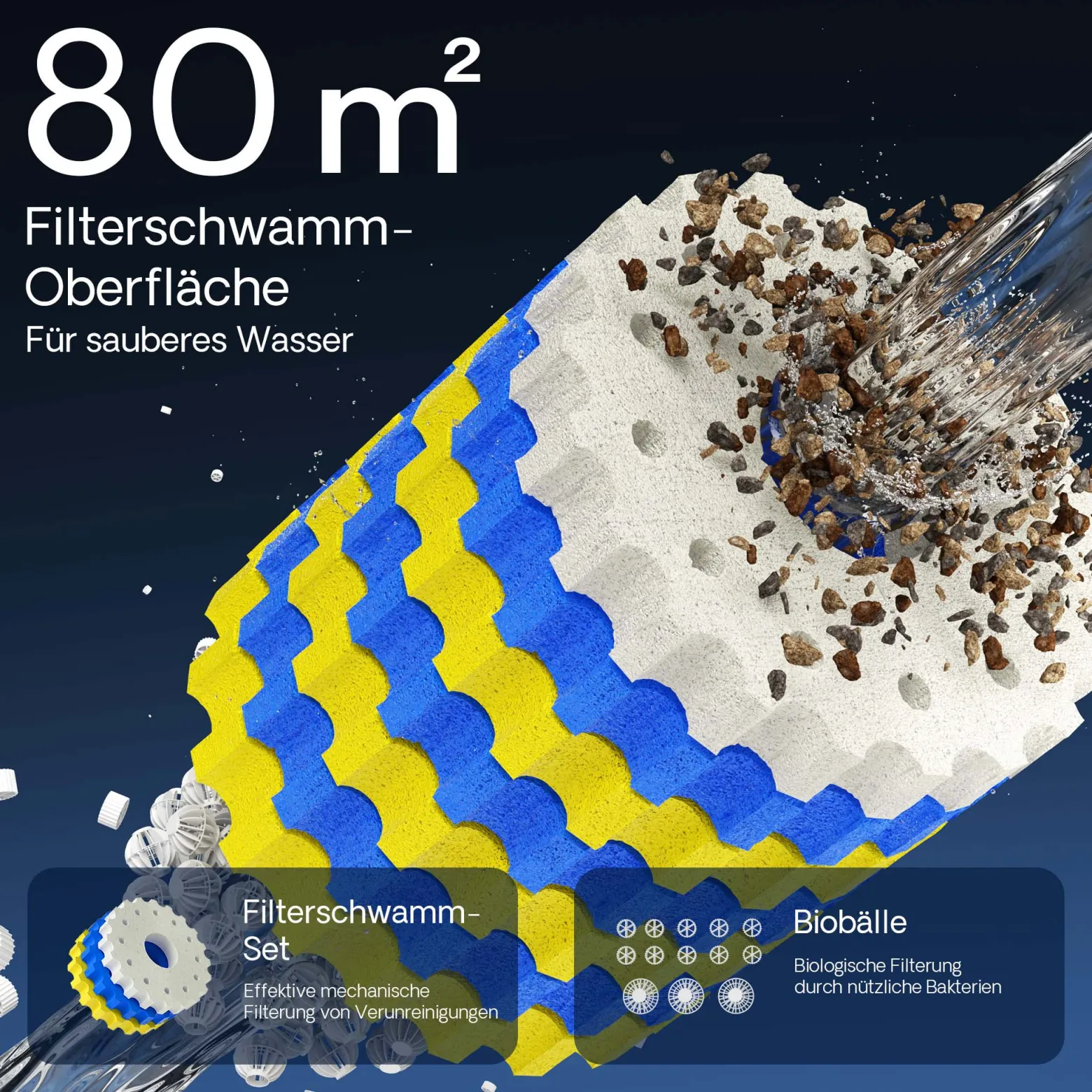 SunSun CPA-50000 Druckteichfilter 13.000 l/h / 55 W UVC Einheit, Teichdruckfilter für Teiche bis 80.000 Liter, Teichklärer, Filteranlage