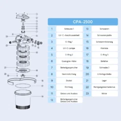 SunSun CPA-2500 Druckteichfilter 6000 l/h / 11 W UVC Einheit, Teichdruckfilter für Teiche bis 6000 Liter, Teichklärer, Filteranlage