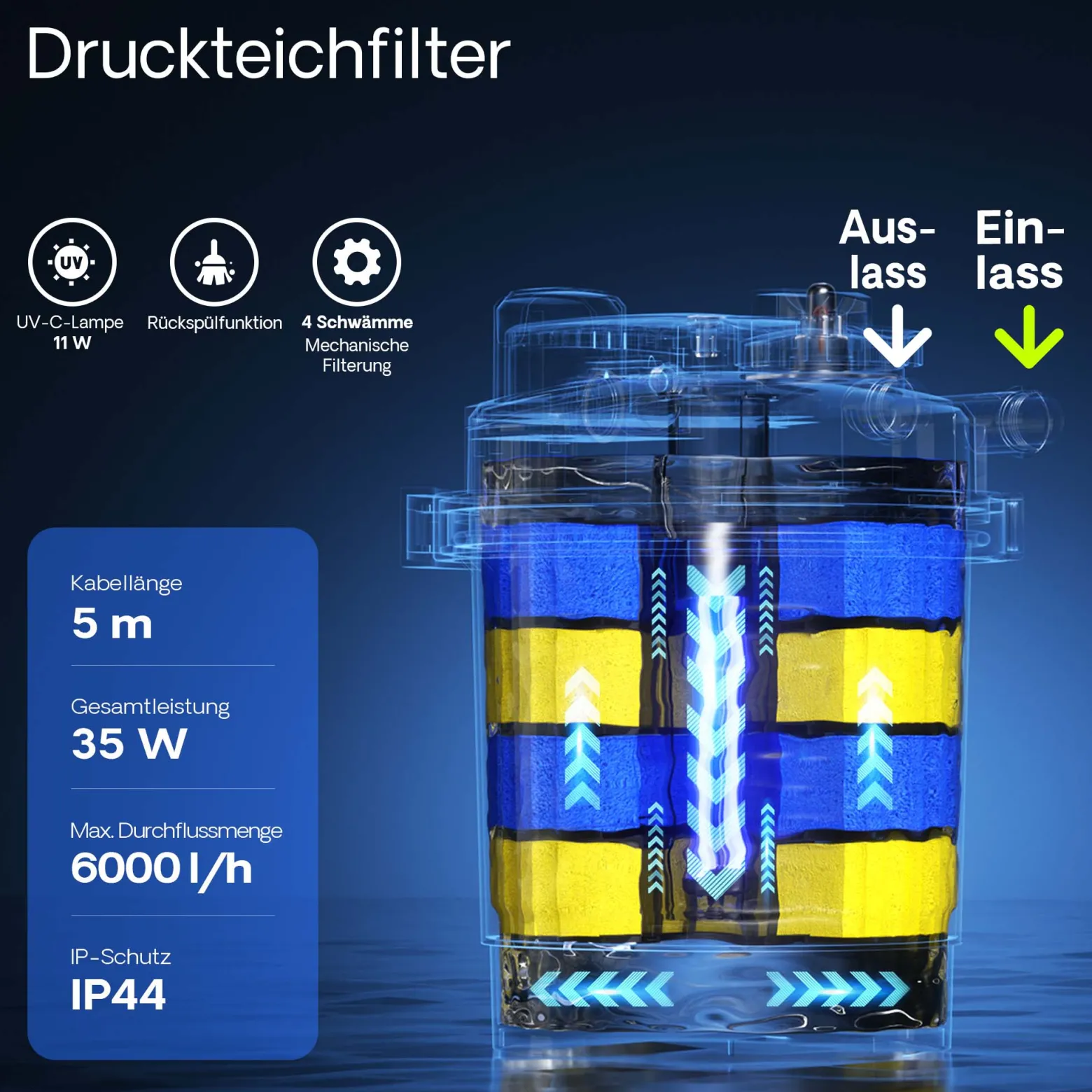 SunSun CPA-2500 Druckteichfilter 6000 l/h / 11 W UVC Einheit, Teichdruckfilter für Teiche bis 6000 Liter, Teichklärer, Filteranlage