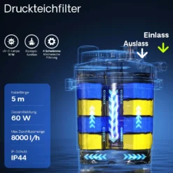 SunSun CPA-5000 Druckteichfilter 8000 l/h / 11 W UVC Einheit ,Teichdruckfilter für Teiche bis 8000 Liter, Teichklärer, Filteranlage