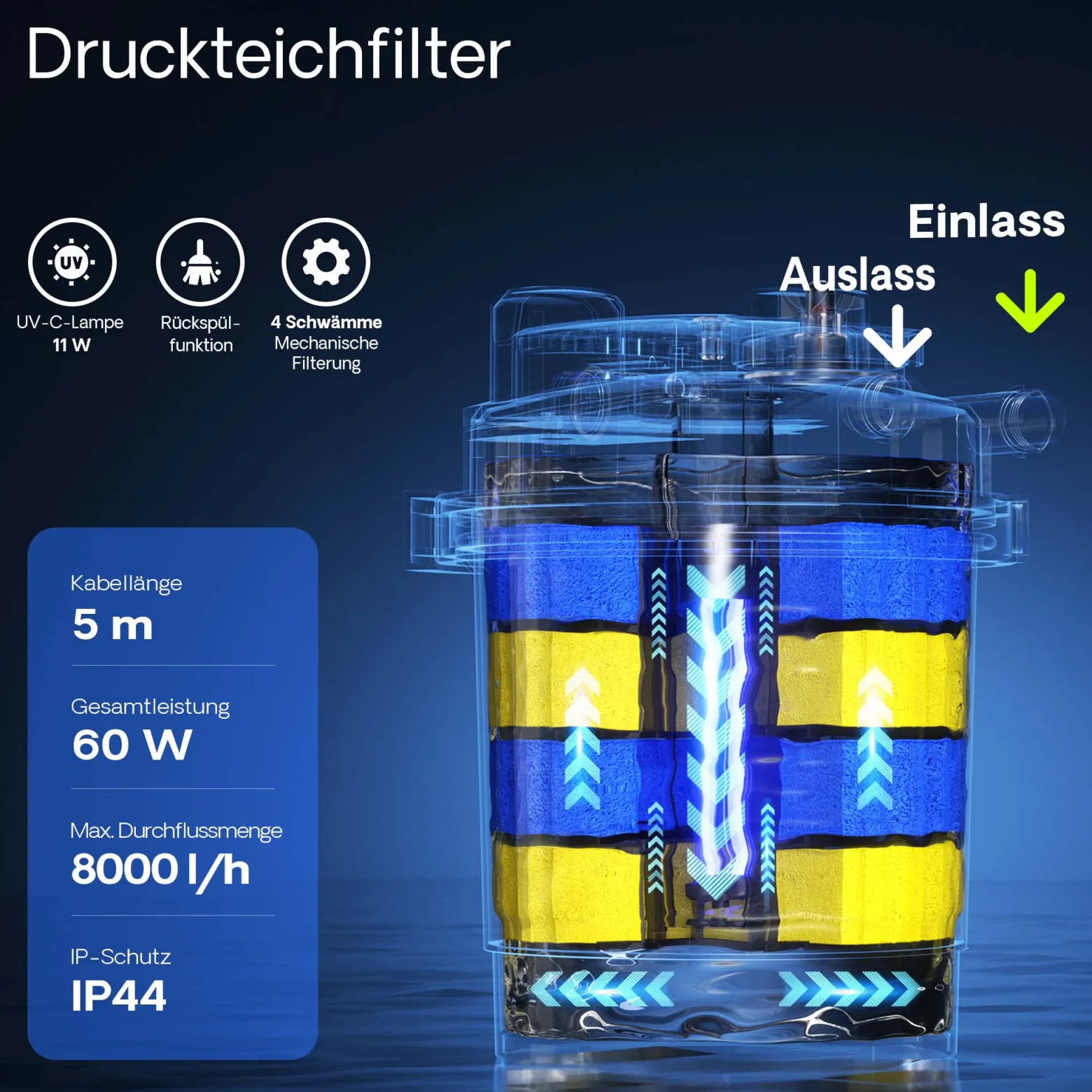 SunSun CPA-5000 Druckteichfilter 8000 l/h / 11 W UVC Einheit ,Teichdruckfilter für Teiche bis 8000 Liter, Teichklärer, Filteranlage