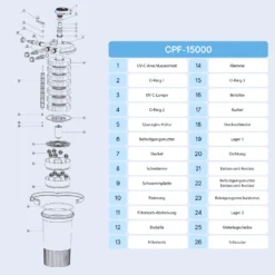SunSun CPF-15000 Druckteichfilter 10.000 l/h / 18 W UVC Einheit, Teichdruckfilter für Teiche bis 30.000 Liter, Teichklärer, Filteranlage