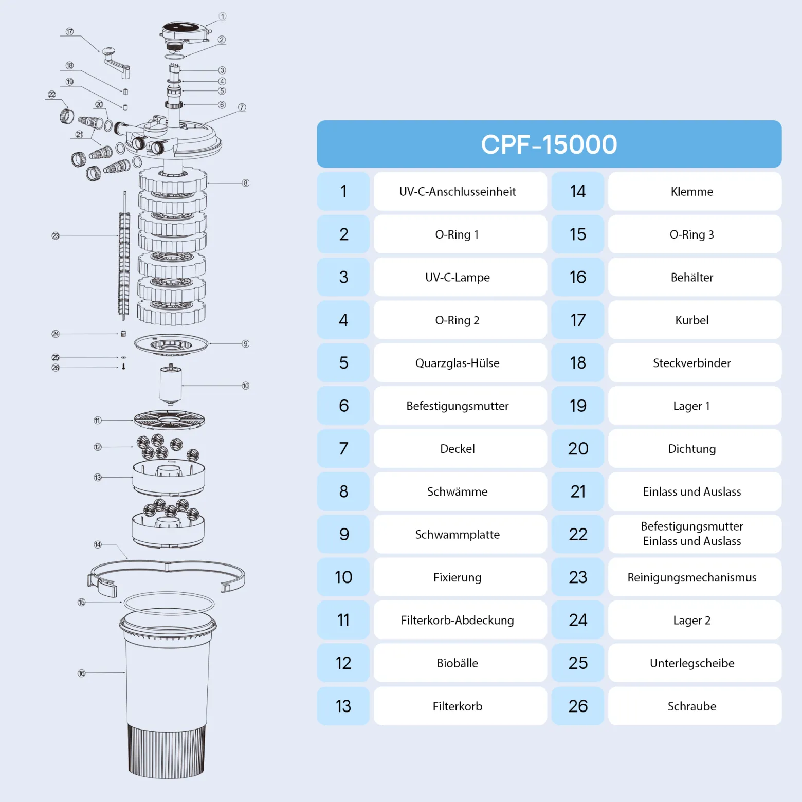 SunSun CPF-15000 Druckteichfilter 10.000 l/h / 18 W UVC Einheit, Teichdruckfilter für Teiche bis 30.000 Liter, Teichklärer, Filteranlage