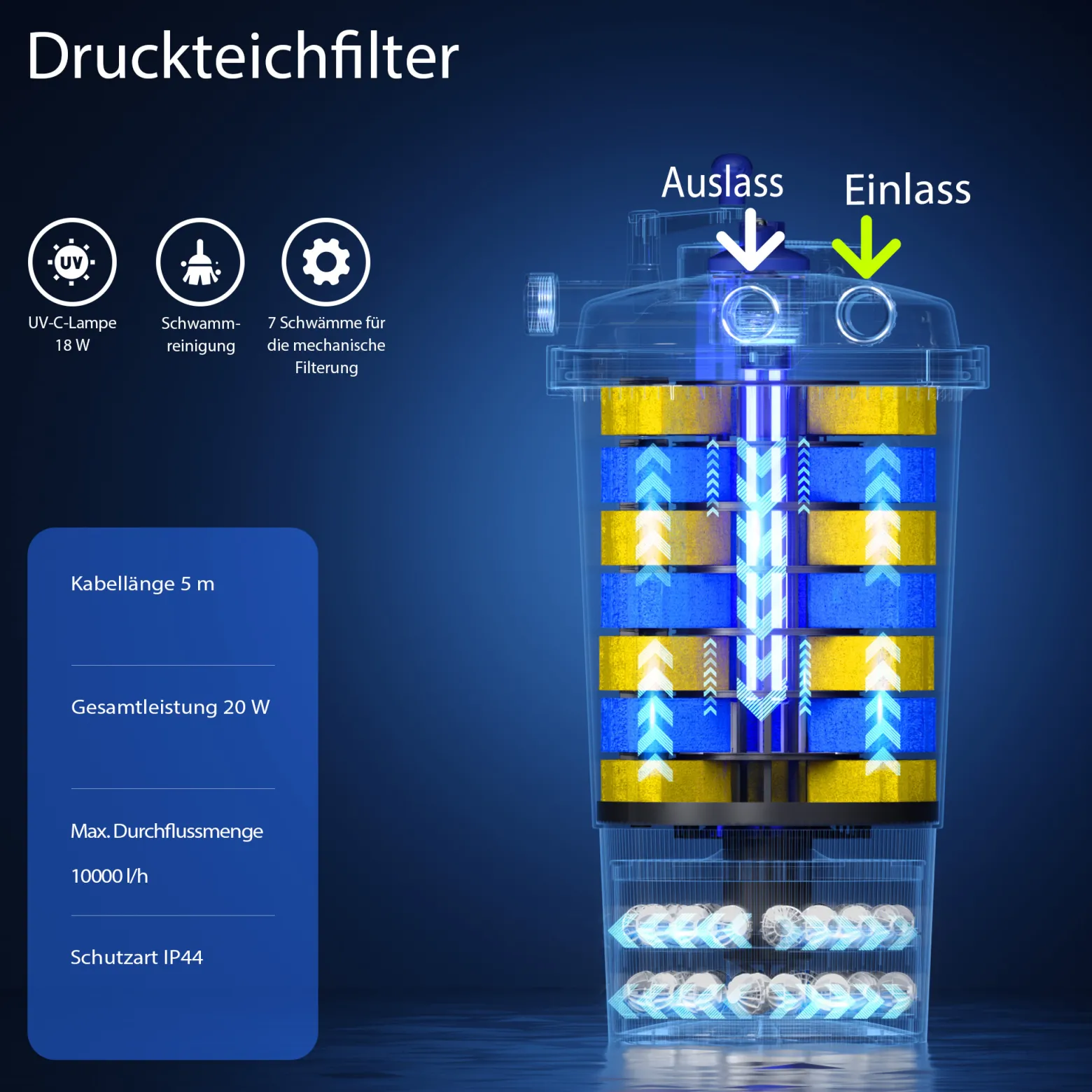 SunSun CPF-15000 Druckteichfilter 10.000 l/h / 18 W UVC Einheit, Teichdruckfilter für Teiche bis 30.000 Liter, Teichklärer, Filteranlage