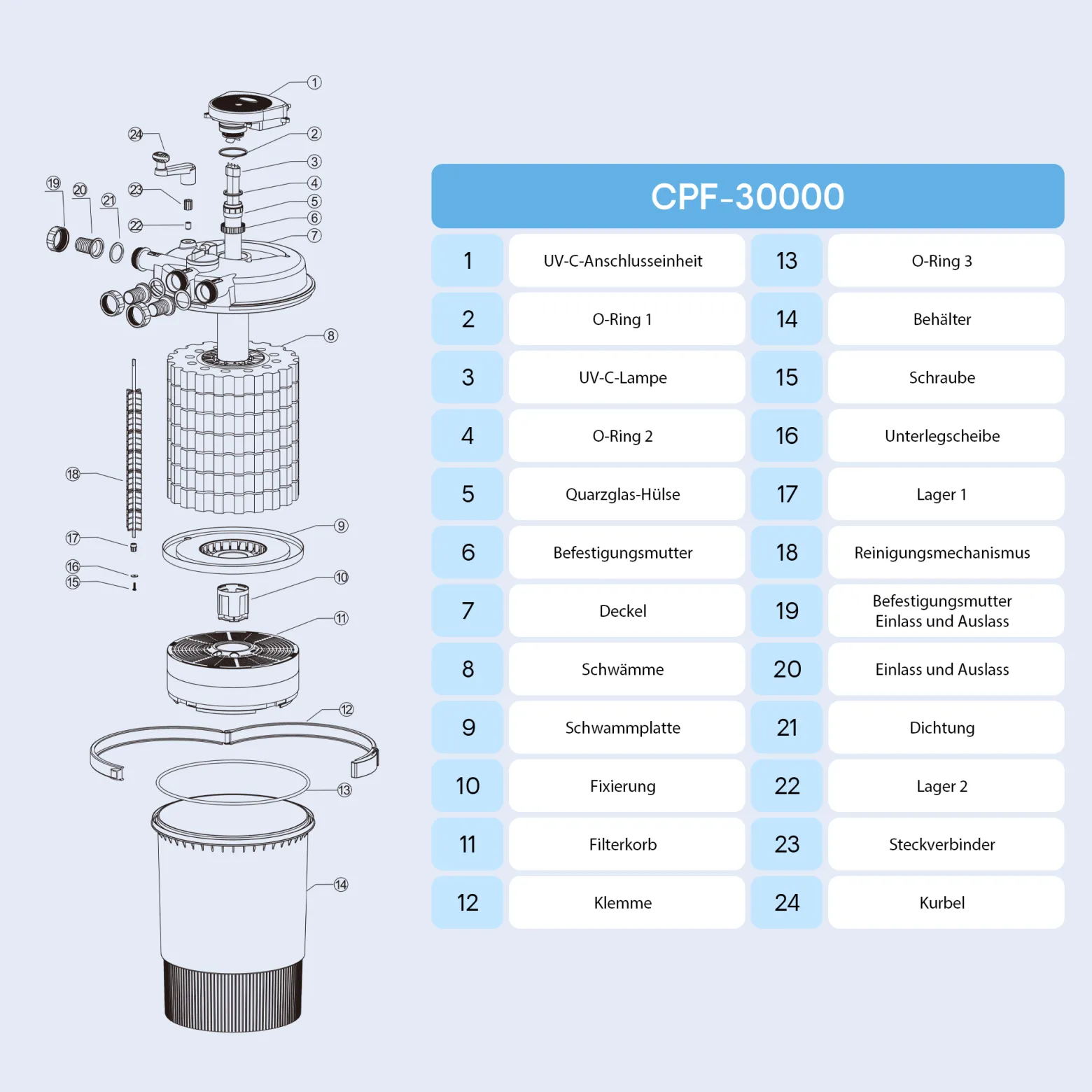 SunSun CPF-30000 Druckteichfilter 12.000 l/h / 55 W UVC Einheit, Teichdruckfilter für Teiche bis 60.000 Liter, Teichklärer, Filteranlage