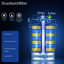 SunSun CPF-30000 Druckteichfilter 12.000 l/h / 55 W UVC Einheit, Teichdruckfilter für Teiche bis 60.000 Liter, Teichklärer, Filteranlage