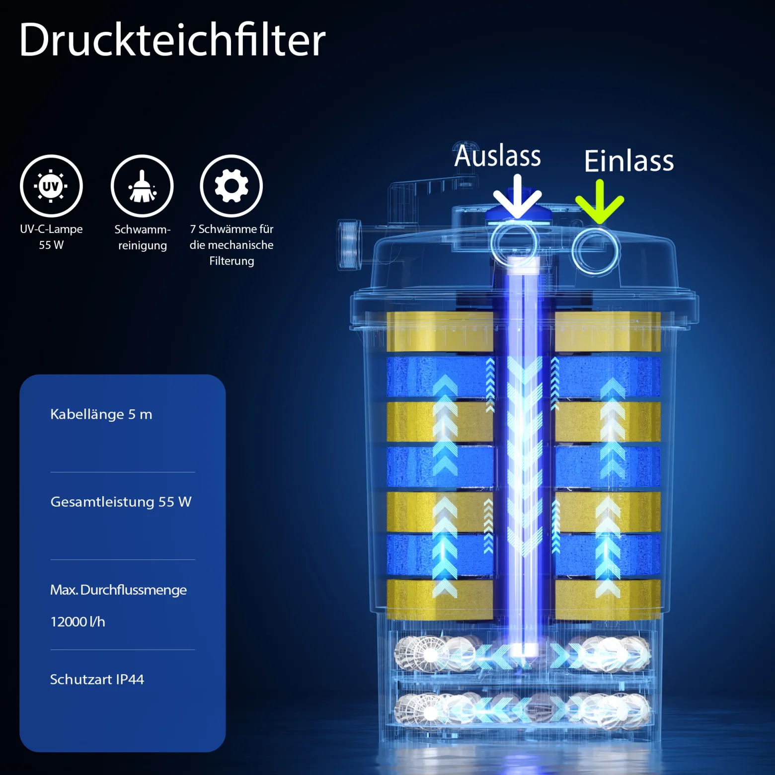 SunSun CPF-30000 Druckteichfilter 12.000 l/h / 55 W UVC Einheit, Teichdruckfilter für Teiche bis 60.000 Liter, Teichklärer, Filteranlage